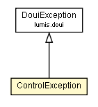 Package class diagram package ControlException