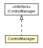 Package class diagram package ControlManager