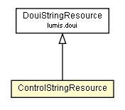 Package class diagram package ControlStringResource