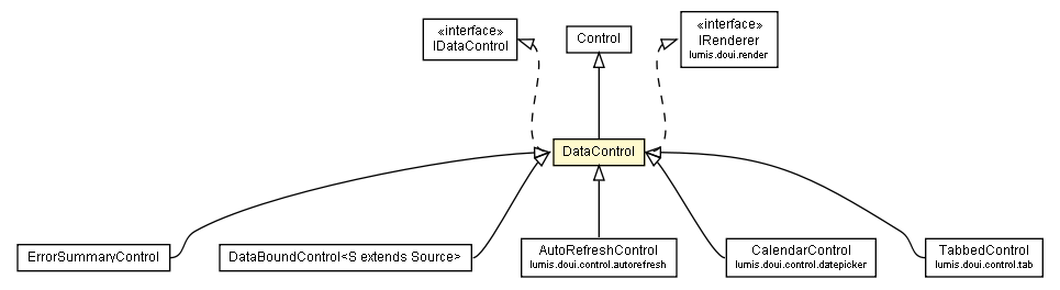 Package class diagram package DataControl