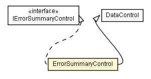 Package class diagram package ErrorSummaryControl