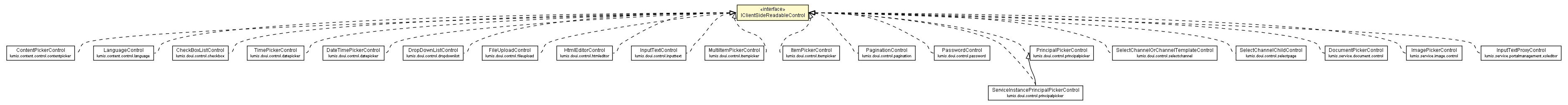 Package class diagram package IClientSideReadableControl