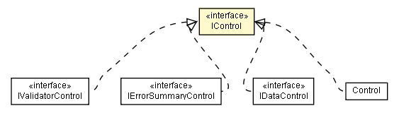 Package class diagram package IControl