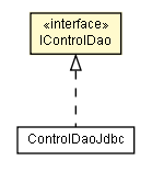 Package class diagram package IControlDao