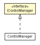 Package class diagram package IControlManager