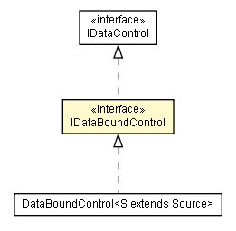 Package class diagram package IDataBoundControl