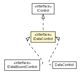 Package class diagram package IDataControl