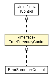 Package class diagram package IErrorSummaryControl