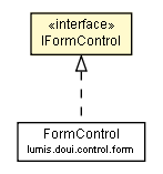 Package class diagram package IFormControl