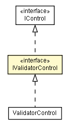 Package class diagram package IValidatorControl