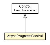 Package class diagram package AsyncProgressControl