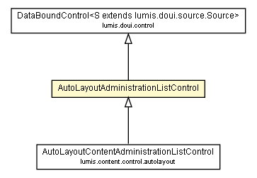 Package class diagram package AutoLayoutAdministrationListControl