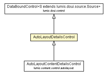 Package class diagram package AutoLayoutDetailsControl