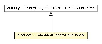 Package class diagram package AutoLayoutEmbeddedPropertyPageControl