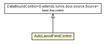 Package class diagram package AutoLayoutFieldControl