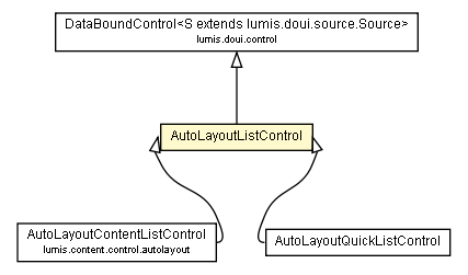 Package class diagram package AutoLayoutListControl