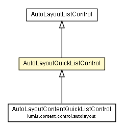 Package class diagram package AutoLayoutQuickListControl