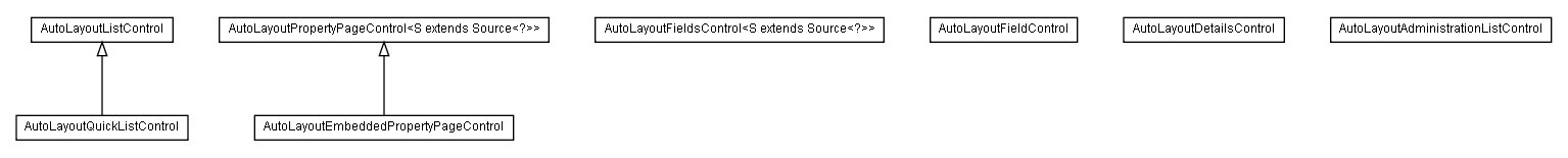 Package class diagram package lumis.doui.control.autolayout