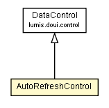 Package class diagram package AutoRefreshControl