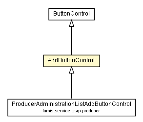 Package class diagram package AddButtonControl