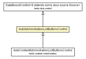 Package class diagram package AutoAdministrationListButtonsControl