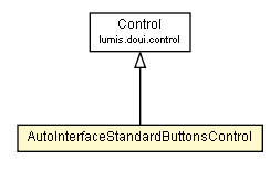 Package class diagram package AutoInterfaceStandardButtonsControl