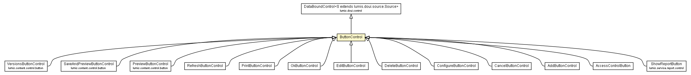 Package class diagram package ButtonControl