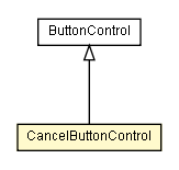 Package class diagram package CancelButtonControl