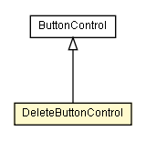 Package class diagram package DeleteButtonControl