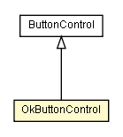 Package class diagram package OkButtonControl