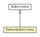 Package class diagram package RefreshButtonControl