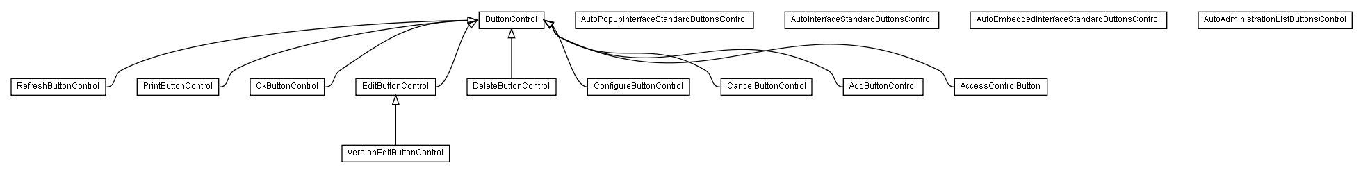 Package class diagram package lumis.doui.control.button