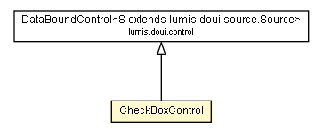 Package class diagram package CheckBoxControl