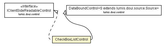 Package class diagram package CheckBoxListControl