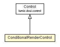 Package class diagram package ConditionalRenderControl