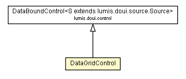 Package class diagram package DataGridControl