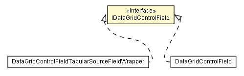 Package class diagram package IDataGridControlField