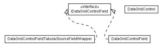 Package class diagram package lumis.doui.control.datagrid