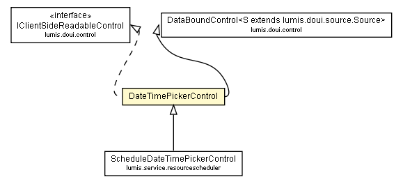 Package class diagram package DateTimePickerControl