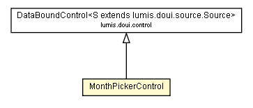 Package class diagram package MonthPickerControl