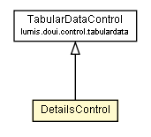 Package class diagram package DetailsControl