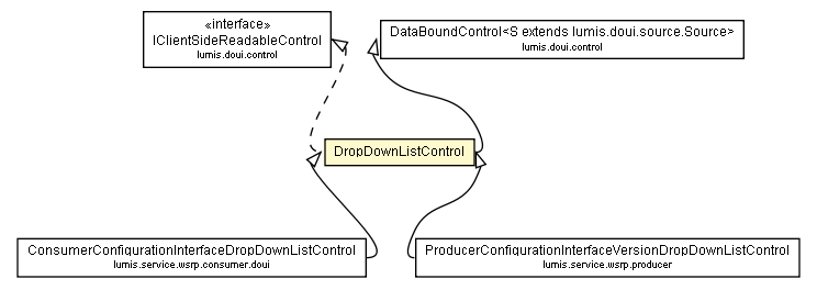 Package class diagram package DropDownListControl