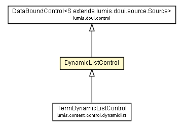 Package class diagram package DynamicListControl