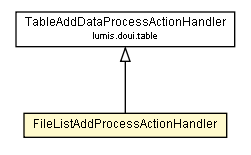 Package class diagram package FileListAddProcessActionHandler