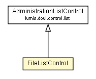 Package class diagram package FileListControl