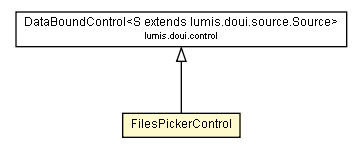 Package class diagram package FilesPickerControl