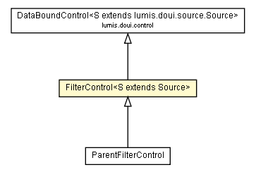 Package class diagram package FilterControl