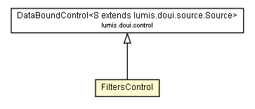 Package class diagram package FiltersControl