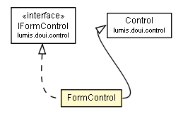 Package class diagram package FormControl