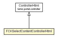 Package class diagram package FCKSelectContentControllerHtml